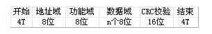 采用现场总线技术实现大型设备远程监测系统的应用方案