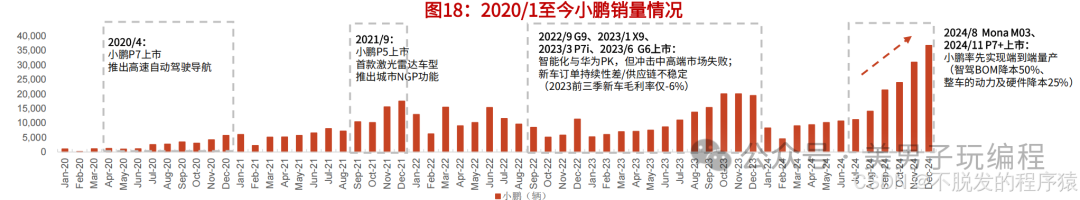 主流车企智能驾驶能力分析